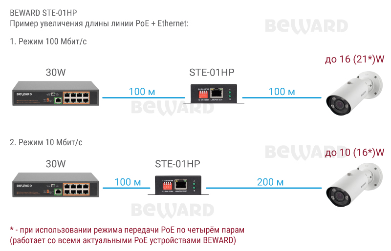 -мини-2