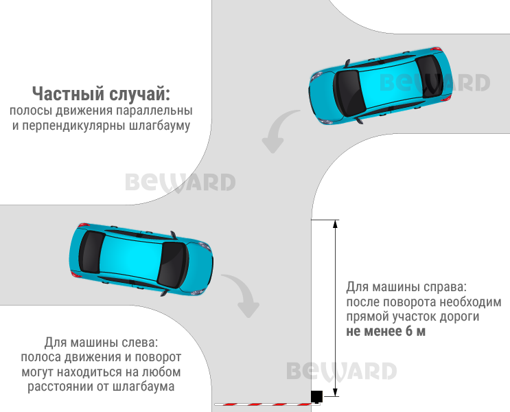 -мини-2