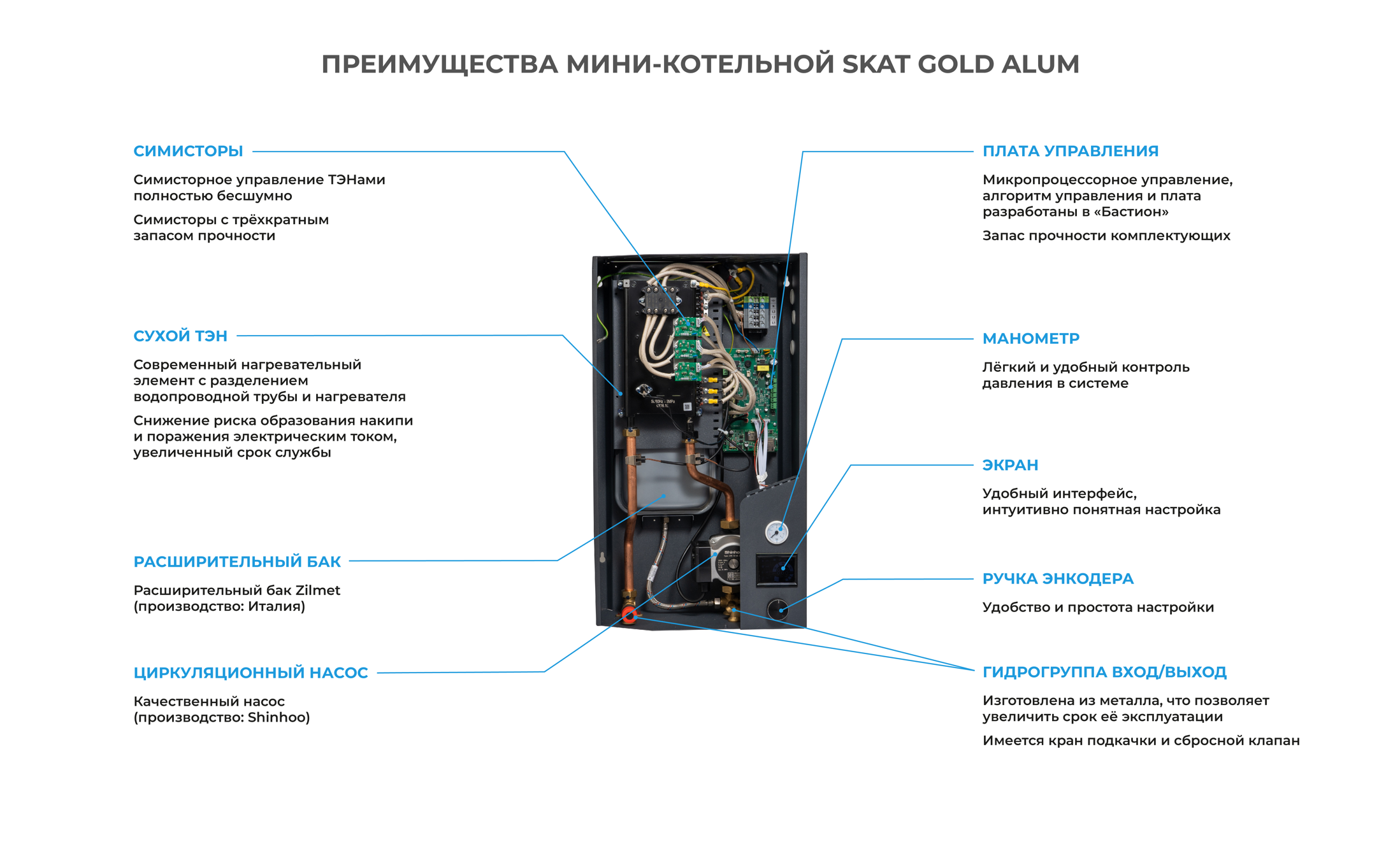 -мини-8