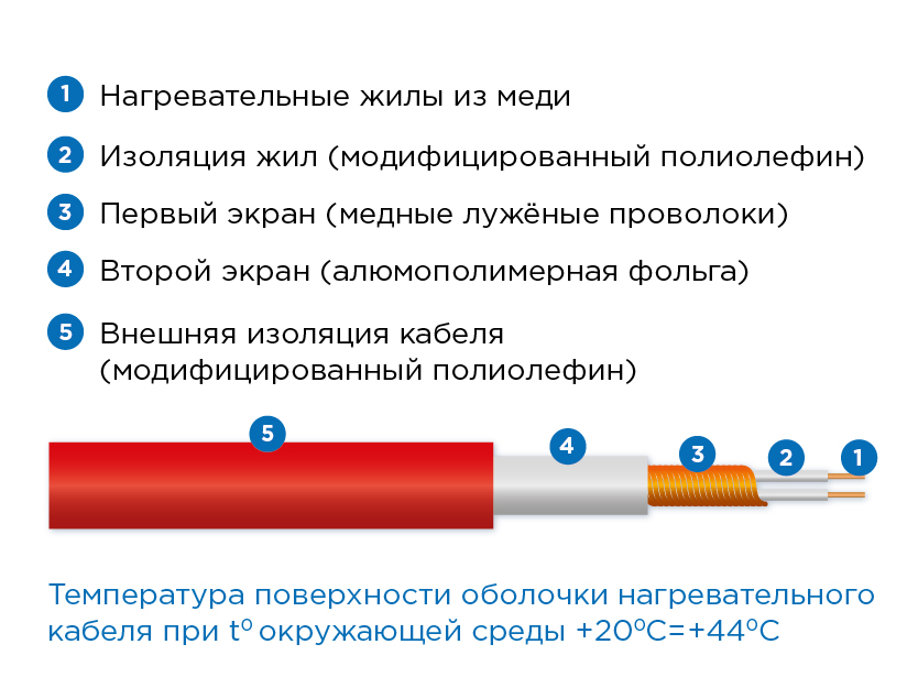 -мини-4