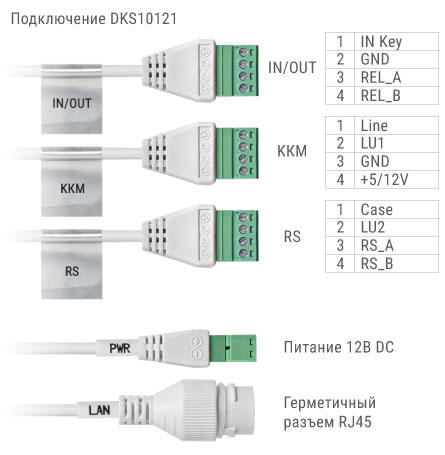 -мини-2