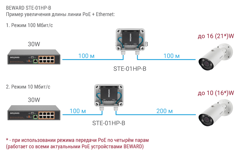 -мини-2
