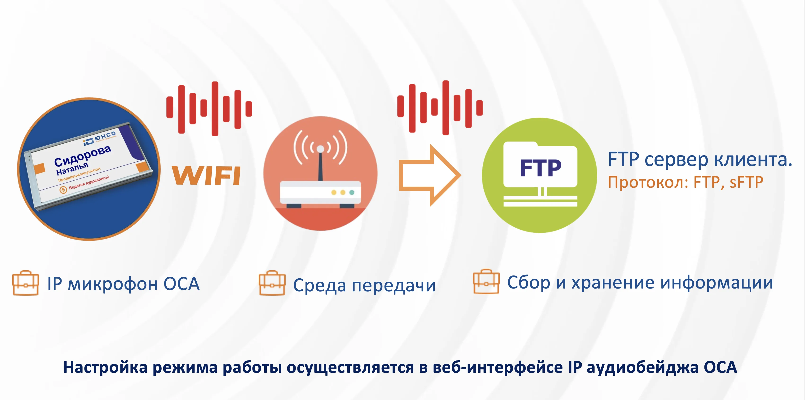 -мини-3