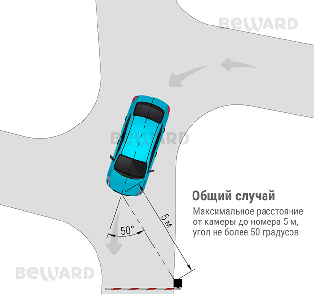 -мини-3