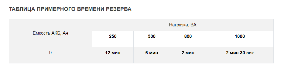 -мини-4