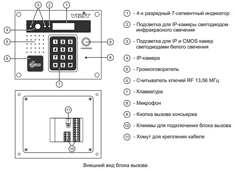 -мини-3