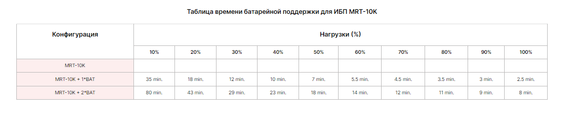 -мини-3