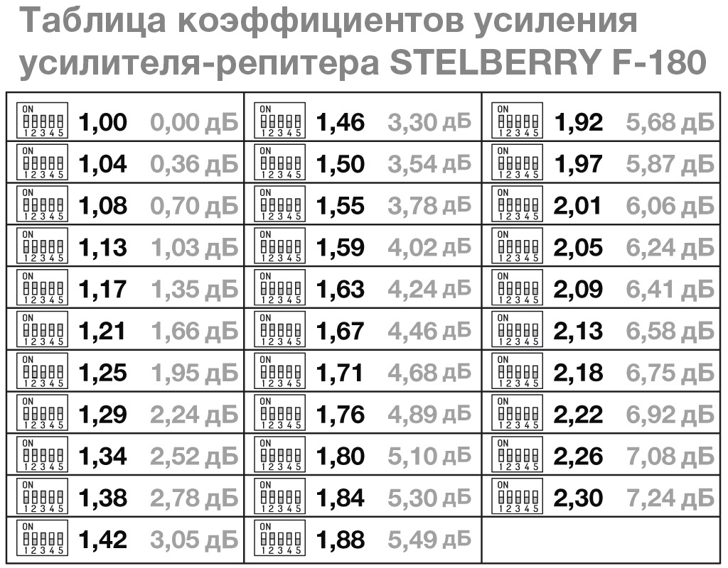 -мини-5