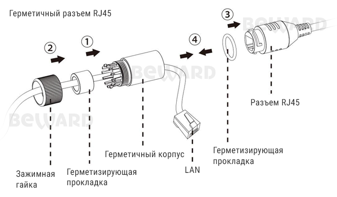 -мини-3